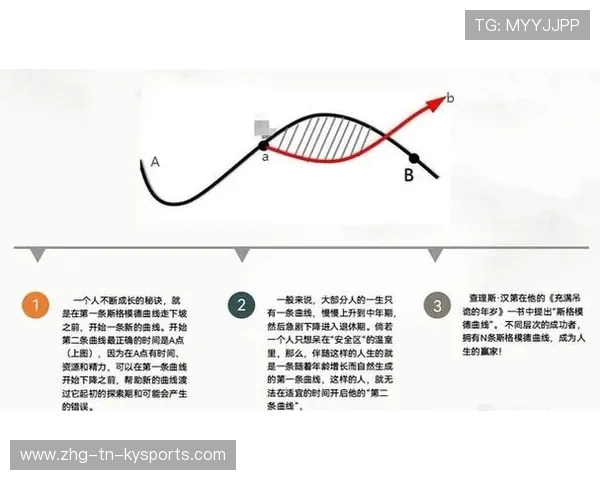 突破战术瓶颈：如何破解密集防守？